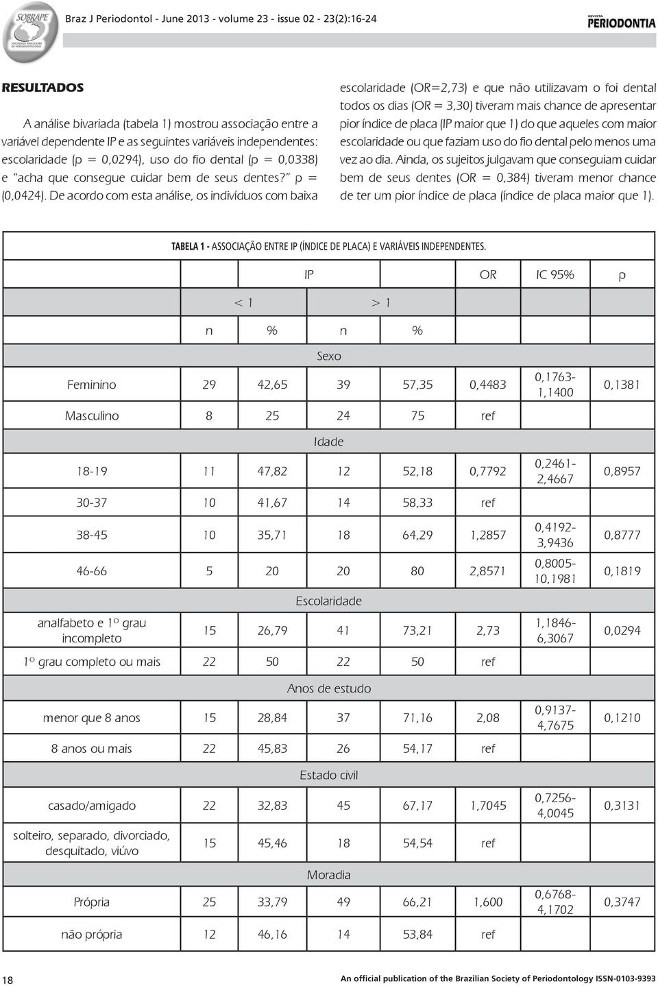 De acordo com esta análise, os indivíduos com baixa escolaridade (OR=2,73) e que não utilizavam o foi dental todos os dias (OR = 3,30) tiveram mais chance de apresentar pior índice de placa (IP maior