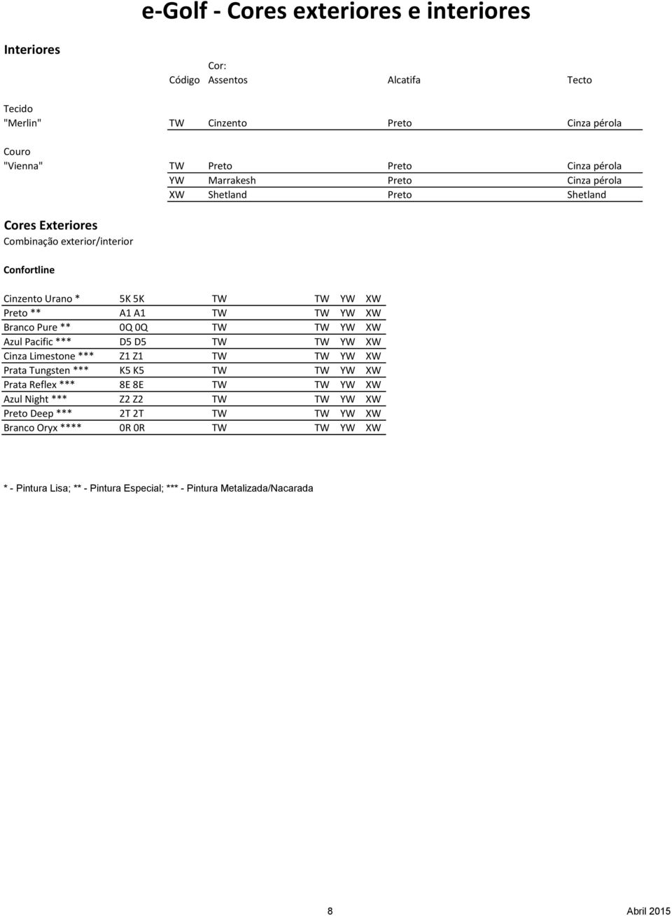 Branco Pure ** 0Q 0Q TW TW YW XW Azul Pacific *** D5 D5 TW TW YW XW Cinza Limestone *** Z1 Z1 TW TW YW XW Prata Tungsten *** K5 K5 TW TW YW XW Prata Reflex *** 8E 8E TW TW YW XW