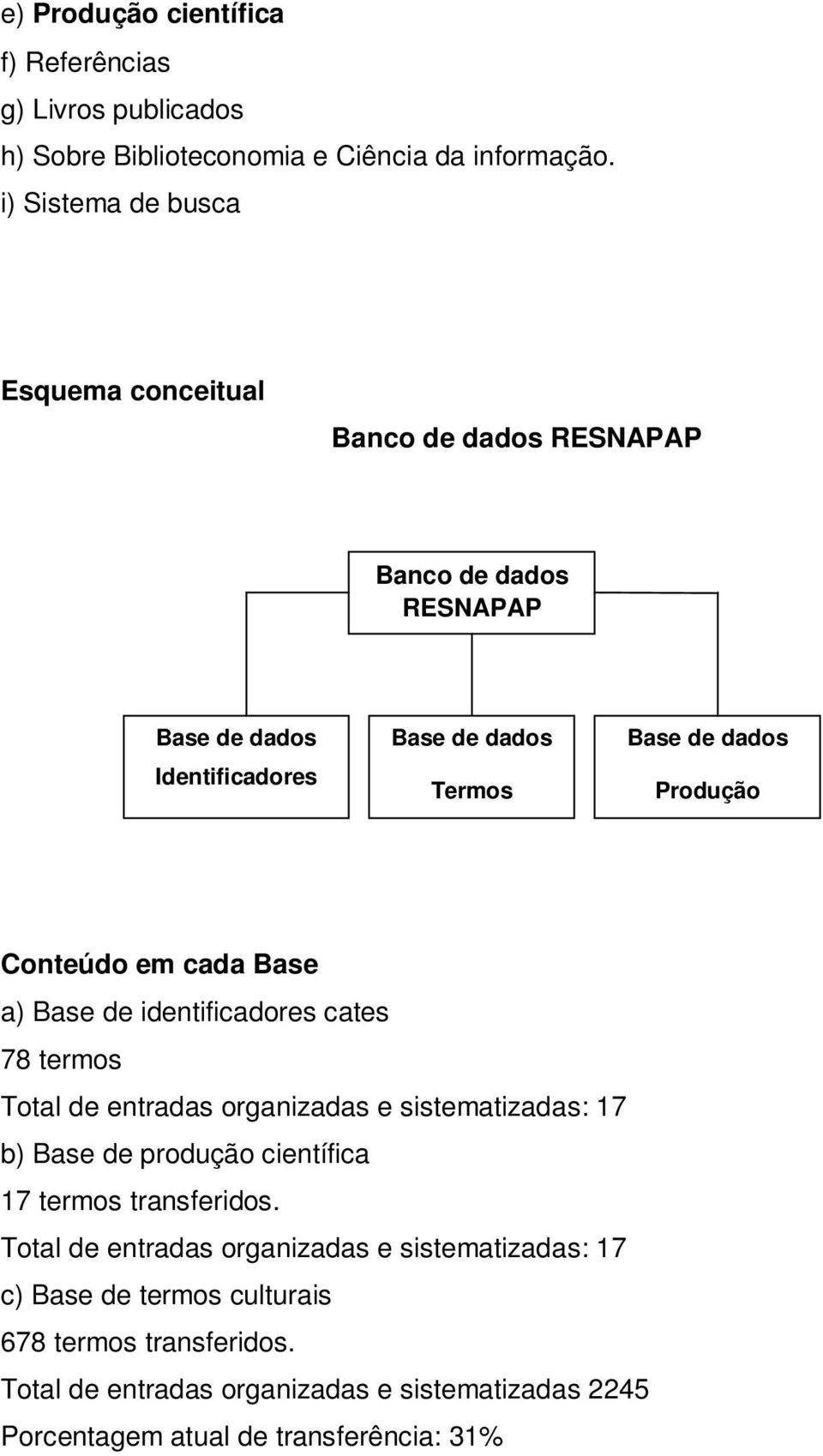 Produção cientifica Conteúdo em cada Base a) Base de identificadores cates 78 termos Total de entradas organizadas e sistematizadas: 17 b) Base de produção