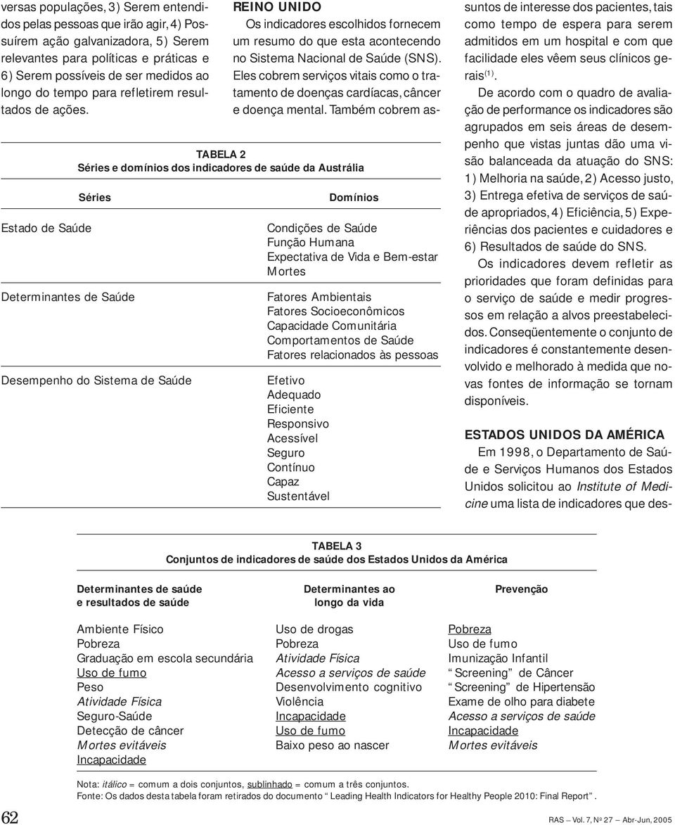 Estado de Saúde TABELA 2 Séries e domínios dos indicadores de saúde da Austrália Séries Determinantes de Saúde Desempenho do Sistema de Saúde REINO UNIDO Os indicadores escolhidos fornecem um resumo