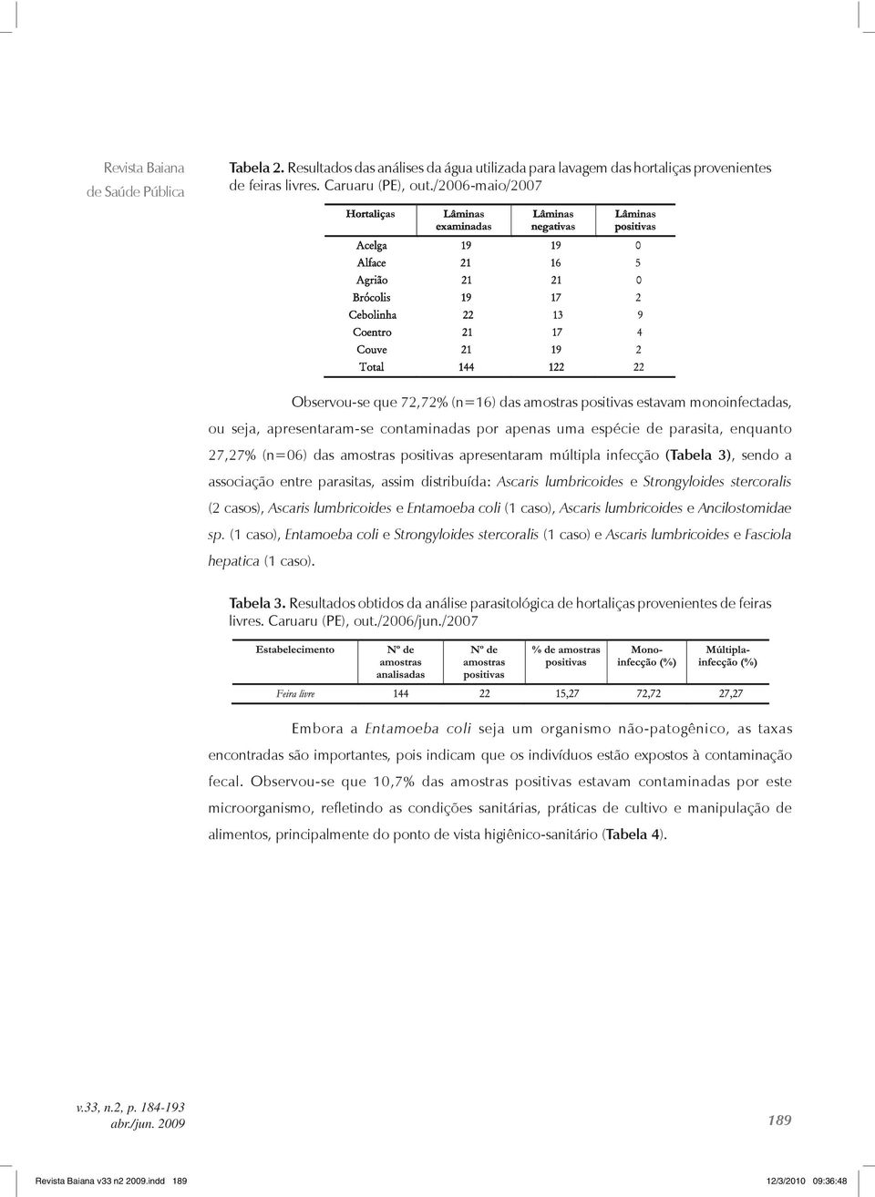 amostras positivas apresentaram múltipla infecção (Tabela 3), sendo a associação entre parasitas, assim distribuída: Ascaris lumbricoides e Strongyloides stercoralis (2 casos), Ascaris lumbricoides e