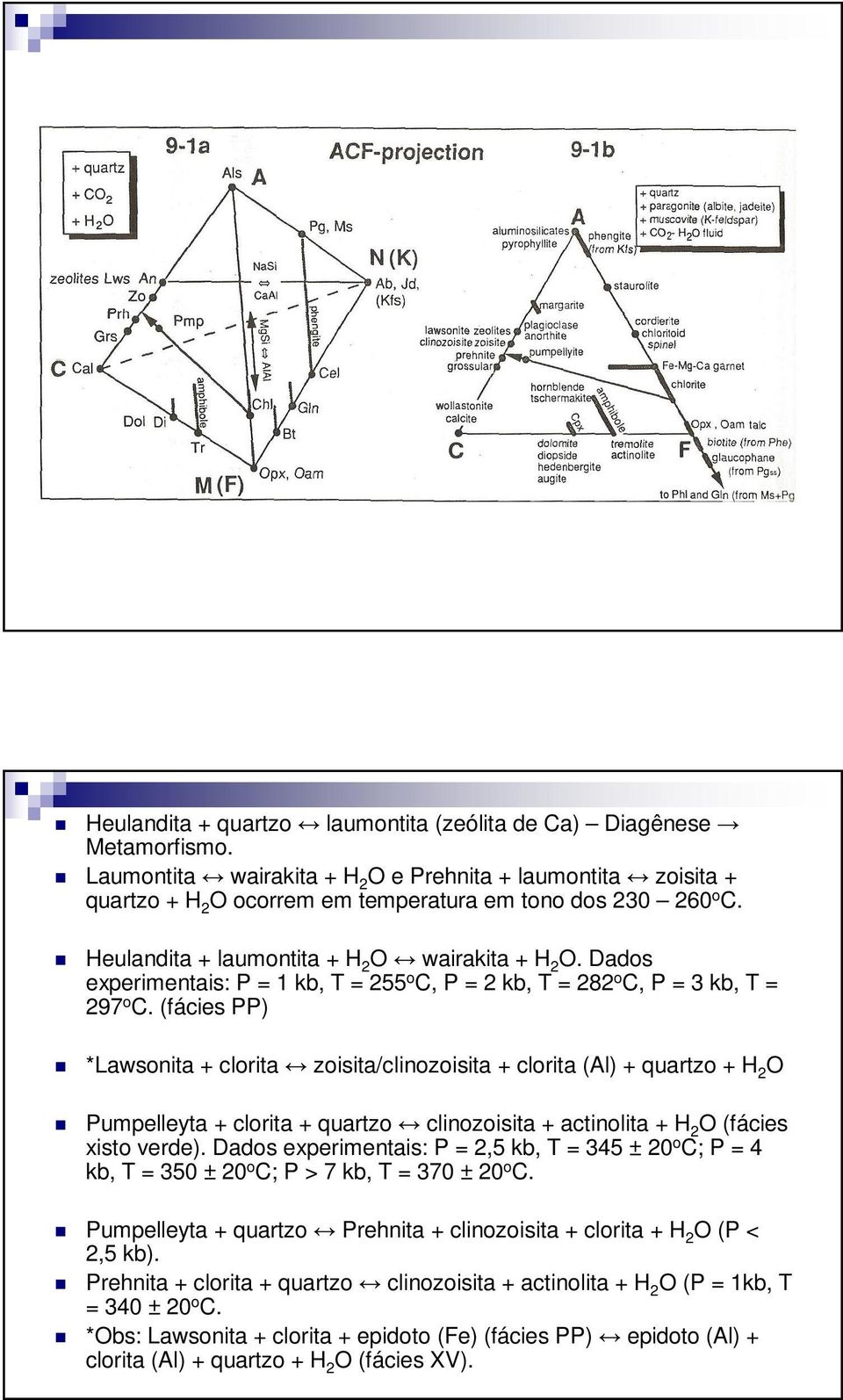 (fácies PP) *Lawsonita + clorita zoisita/clinozoisita + clorita (Al) + quartzo + H 2 O Pumpelleyta + clorita + quartzo clinozoisita + actinolita + H 2 O (fácies xisto verde).