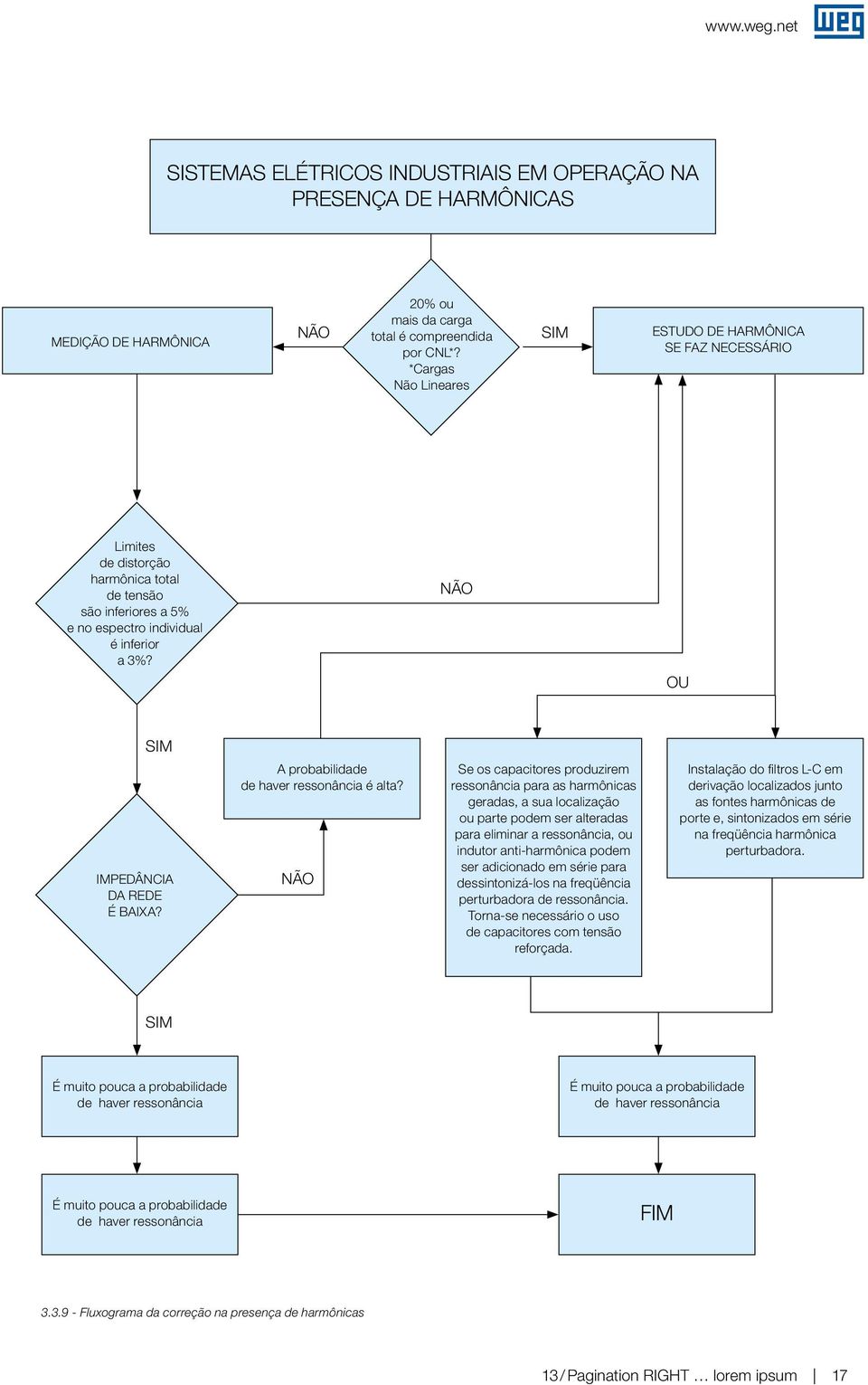 NÃO OU SIM IMPEDÂNCIA DA REDE É BAIXA? A probabilidade de haver ressonância é alta?