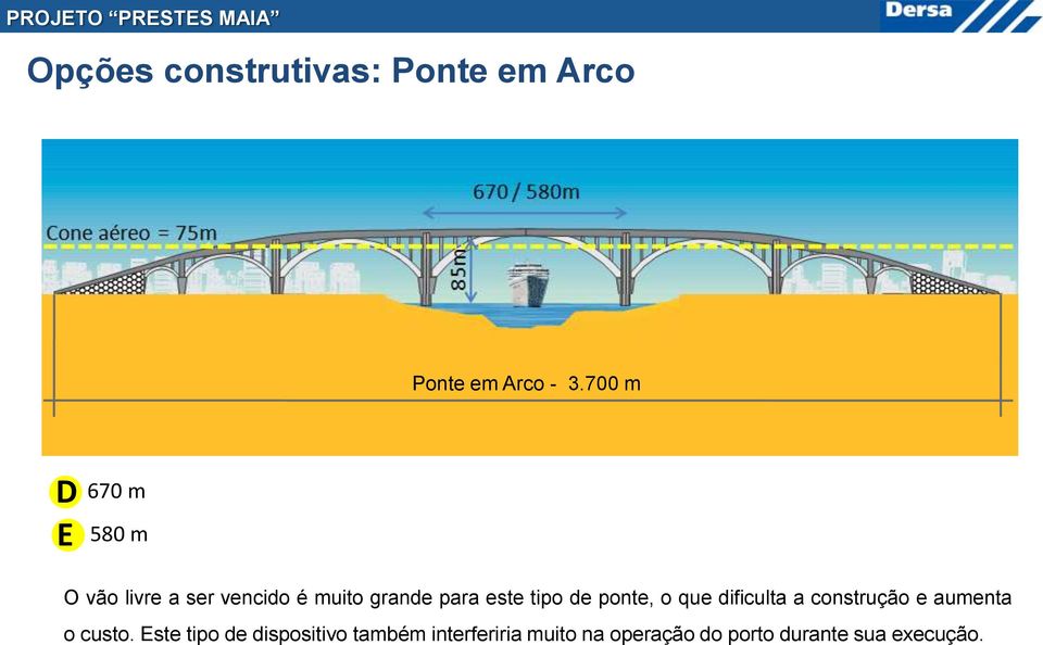 este tipo de ponte, o que dificulta a construção e aumenta o custo.