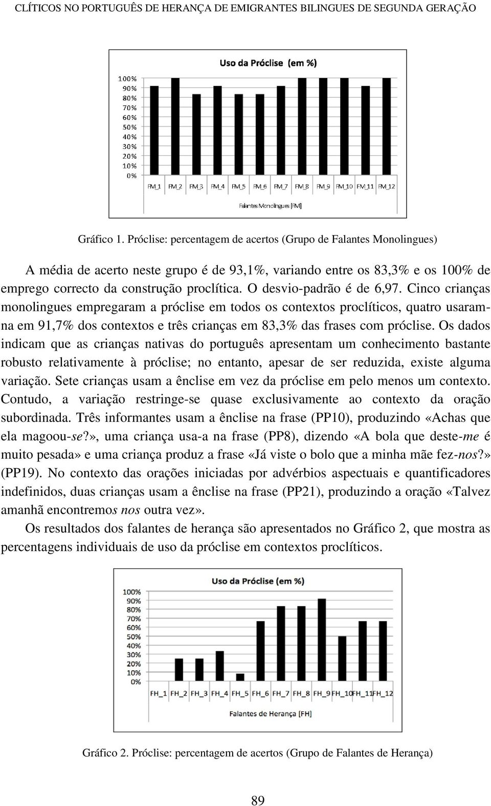 O desvio-padrão é de 6,97. Cinco crianças monolingues empregaram a próclise em todos os contextos proclíticos, quatro usaramna em 91,7% dos contextos e três crianças em 83,3% das frases com próclise.