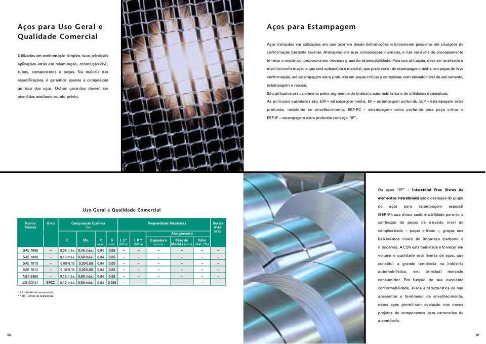 Aços para Estampagem Aços indicados em aplicações em que ocorrem desde deformações relativamente pequenas até situações de conformação bastante severas.