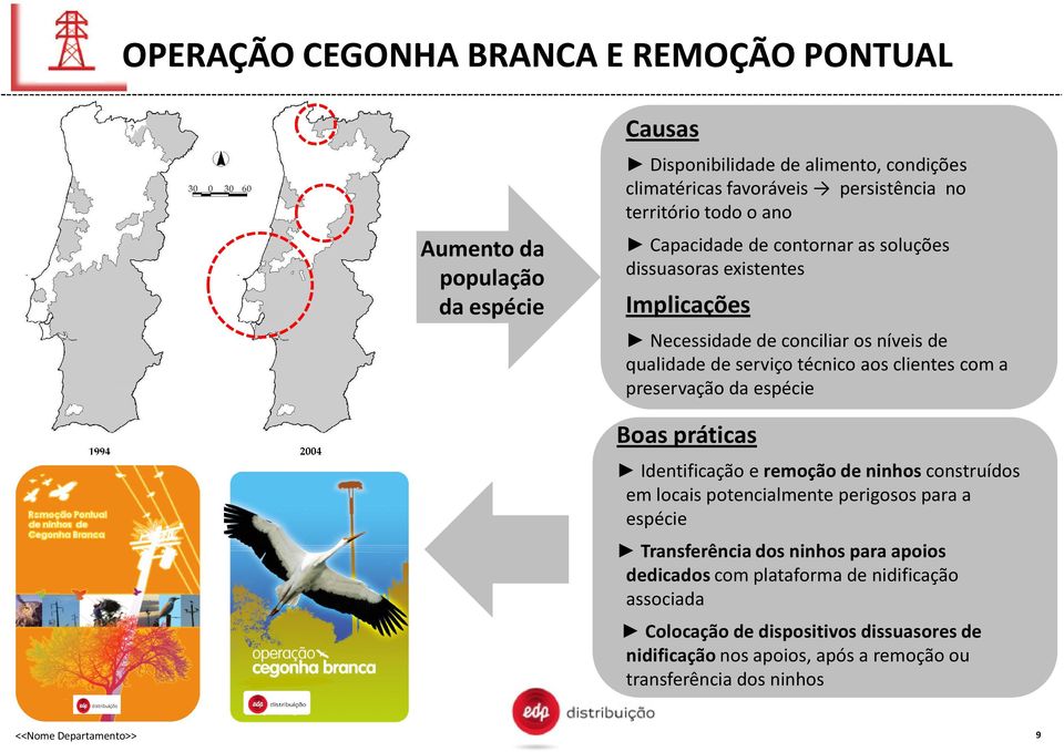 preservação da espécie Boas práticas Identificação e remoção de ninhosconstruídos em locais potencialmente perigosos para a espécie Transferência dos ninhos para apoios