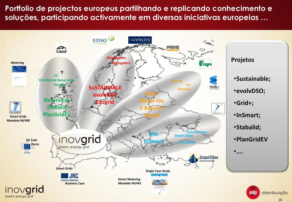 Stabalid PlanGridEV SuSTAINABLE evolvdso Ecogrid Grid+ Meter-On E-Balance Segrid S3C InSmart Security ICT Metering Communities Smart