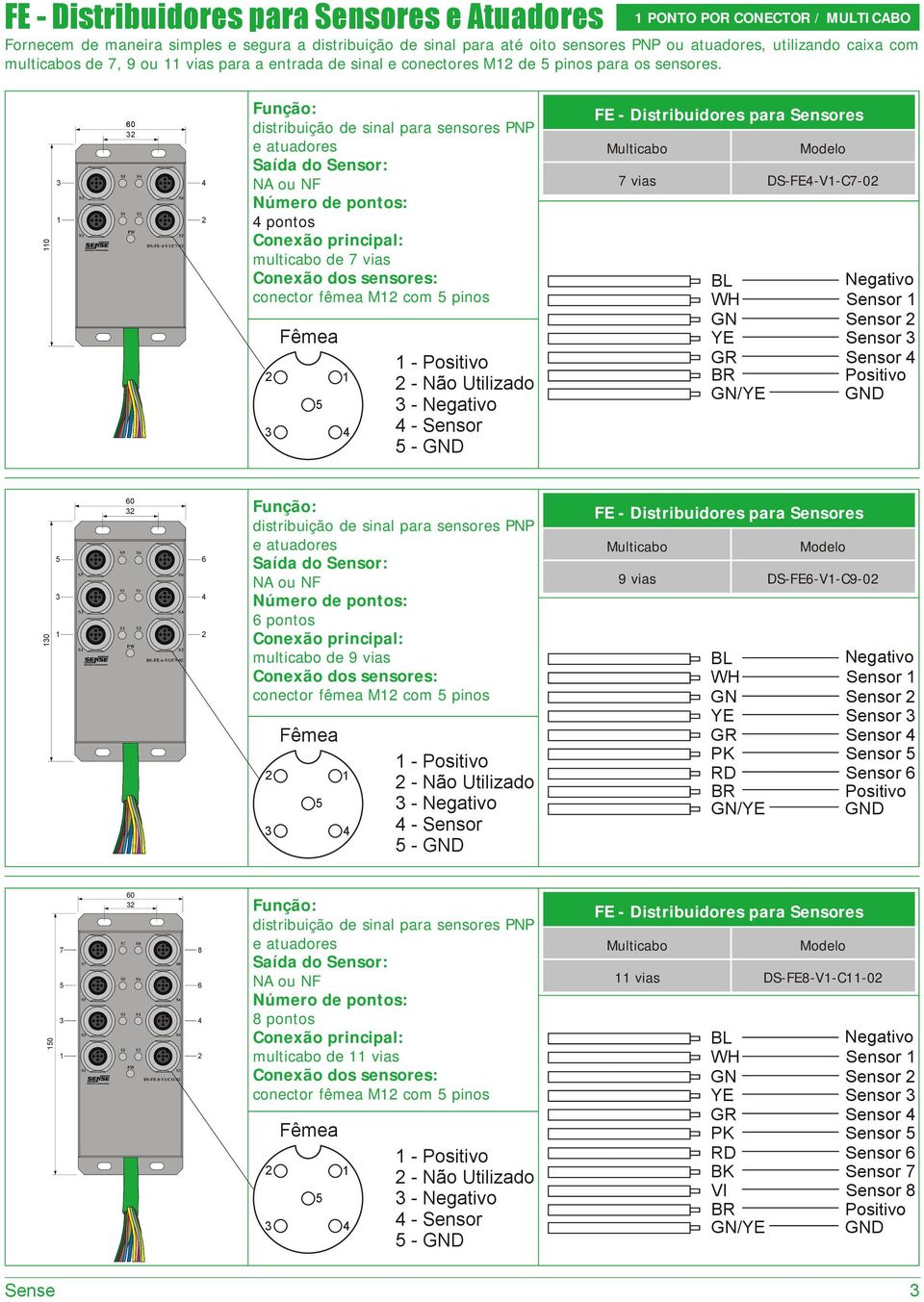 0 0 DS-FE--V/C-0 pontos multicabo de vias conector fêmea M com pinos - - Não Utilizado - - Sensor - vias DS-FE-V-C-0 BL WH GN YE GR BR GN/YE Sensor Sensor Sensor Sensor 0 S S 0 DS-FE--V/C9-0 pontos