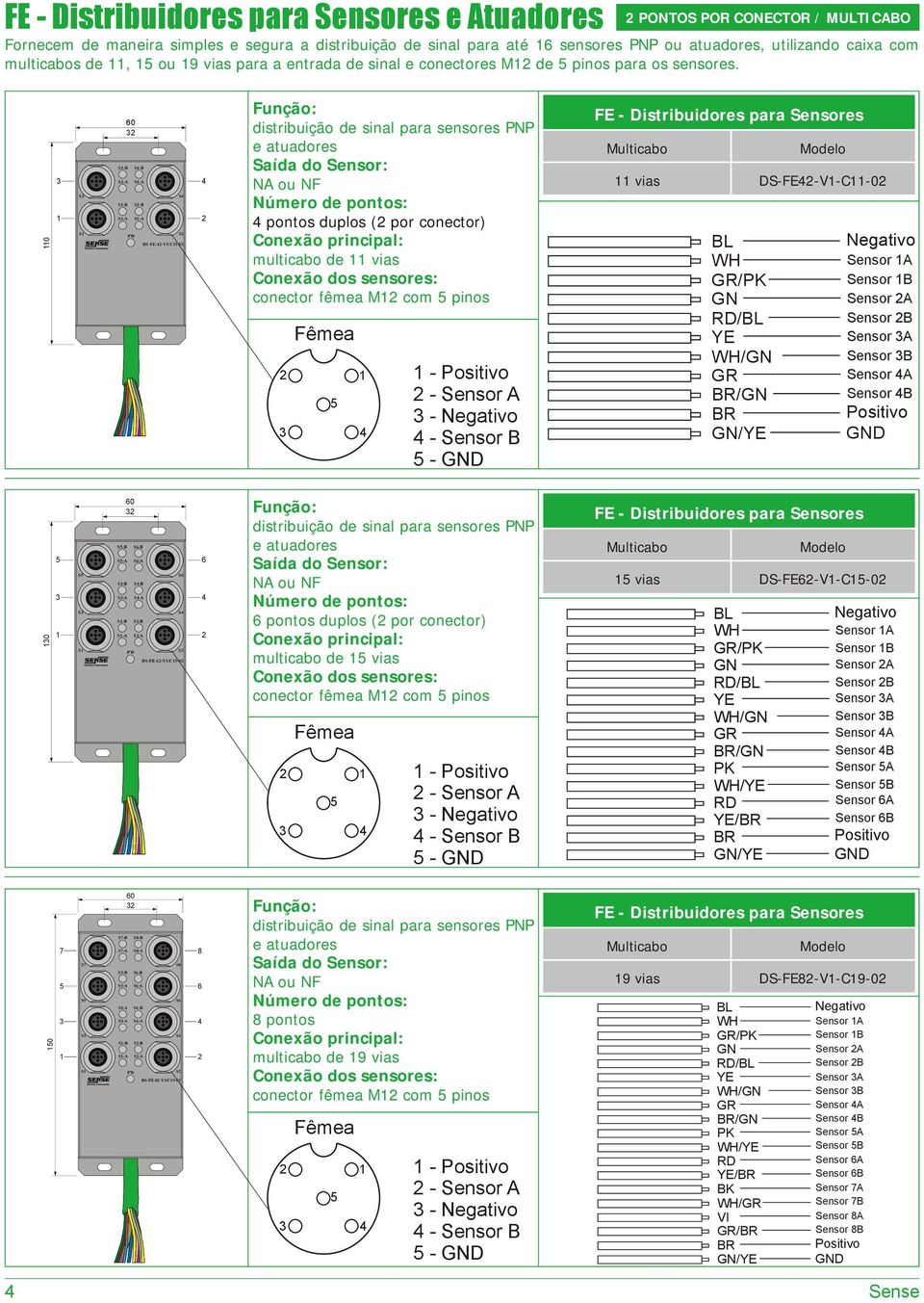 0 0 -B -B -A -A -B -B -A -A DS-FE--V/C-0 pontos duplos ( por conector) multicabo de vias conector fêmea M com pinos - - Sensor A - - Sensor B - vias DS-FE-V-C-0 BL WH GR/PK GN RD/BL YE WH/GN GR BR/GN