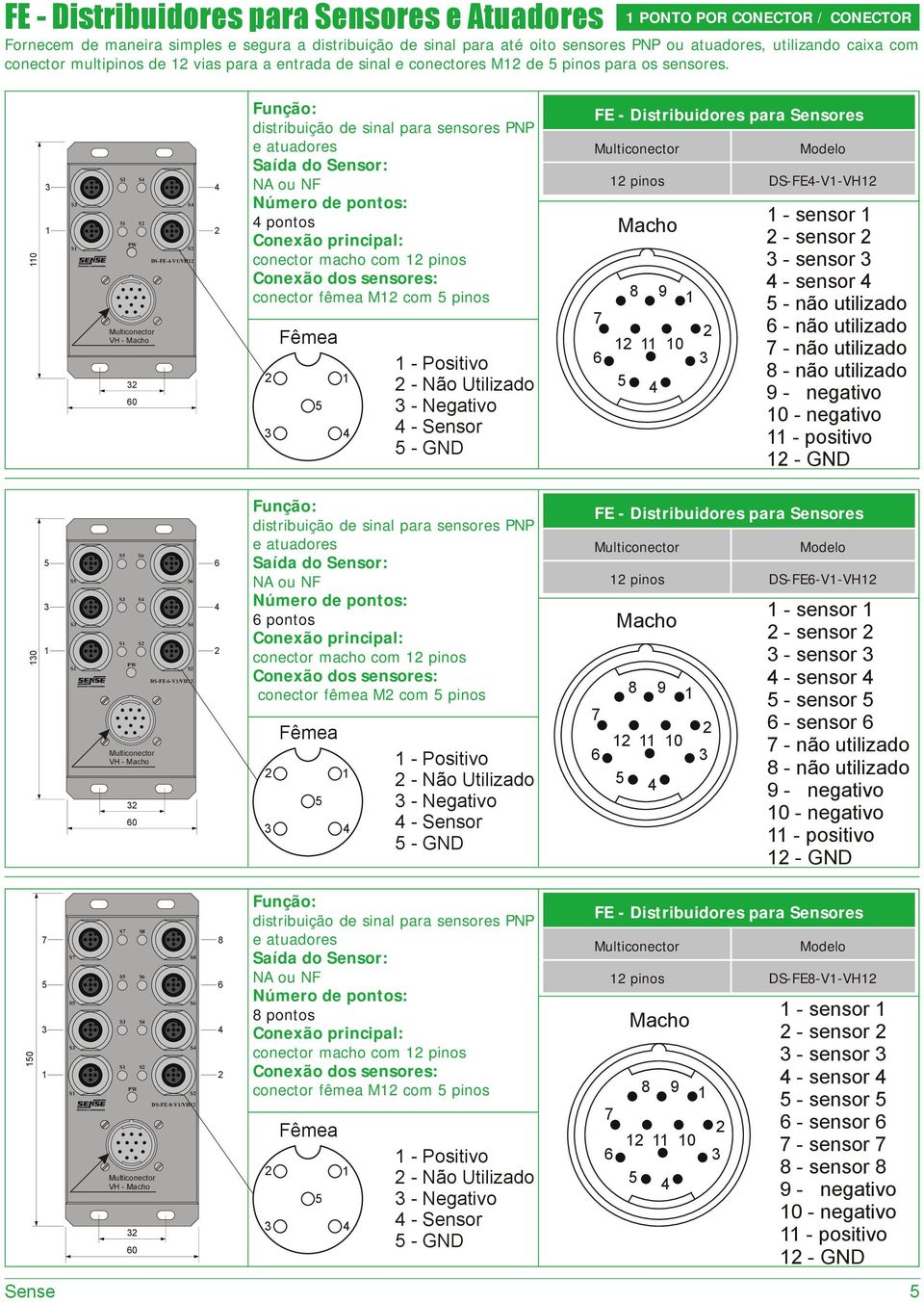 0 0 DS-FE--V/VH pontos conector macho com pinos conector fêmea M com pinos - - Não Utilizado - - Sensor - pinos DS-FE-V-VH 8 9 0 - sensor - sensor - sensor - sensor - não utilizado - não utilizado -