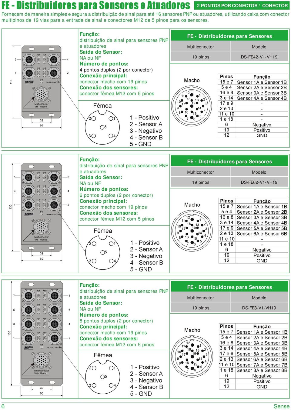 0 -B -A -B -A 0 -B -A -B -A DS-FE--V/VH9 pontos duplos ( por conector) conector macho com 9 pinos conector fêmea M com pinos - - Sensor A - - Sensor B - 8 0 9 9 8 9 pinos DS-FE-V-VH9 Pinos e e e 8 e
