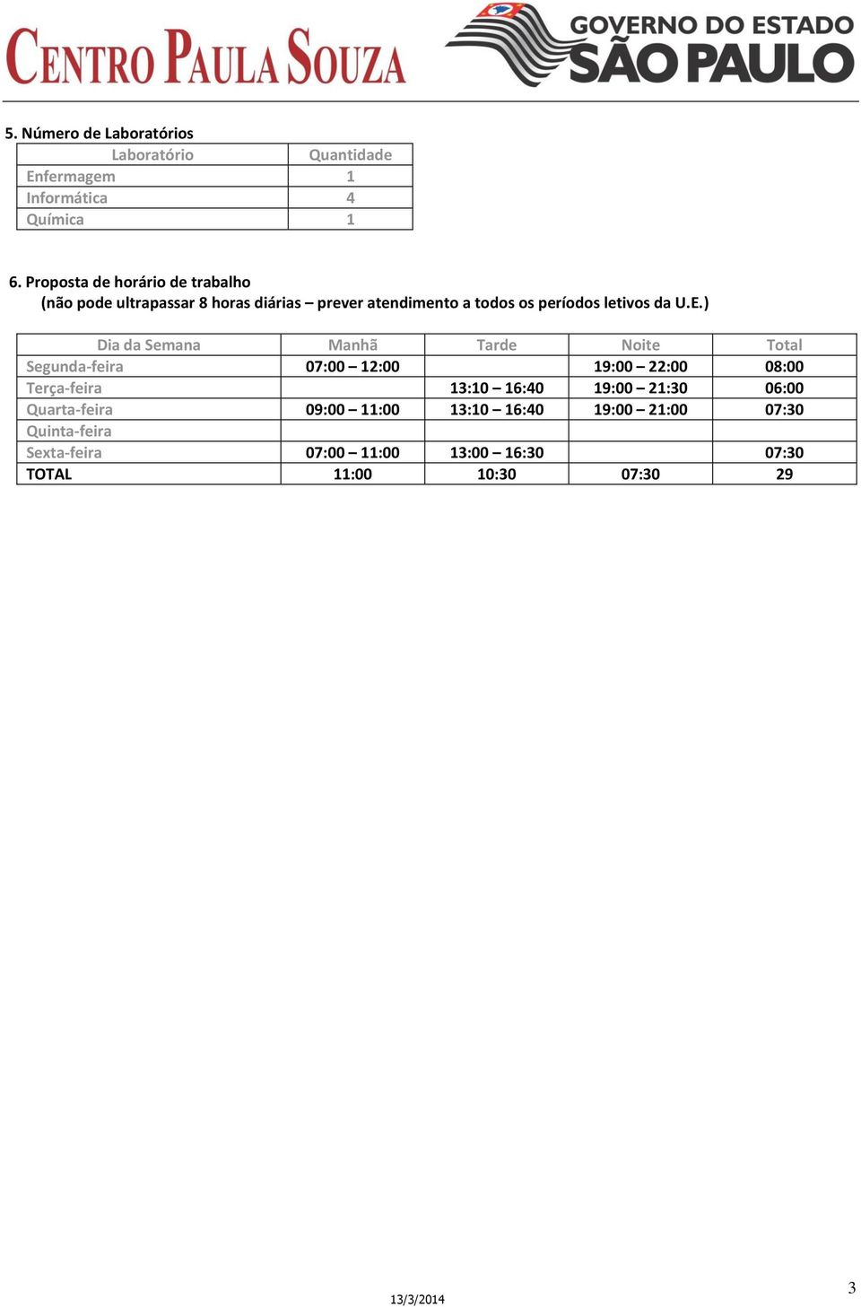 U.E.) Dia da Semana Manhã Tarde Noite Total Segunda-feira 07:00 12:00 19:00 22:00 08:00 Terça-feira 13:10 16:40 19:00