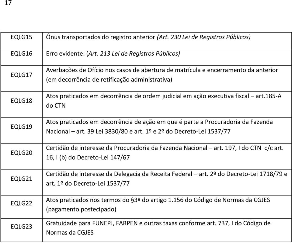 ordem judicial em ação executiva fiscal art.185-a do CTN Atos praticados em decorrência de ação em que é parte a Procuradoria da Fazenda Nacional art. 39 Lei 3830/80 e art.