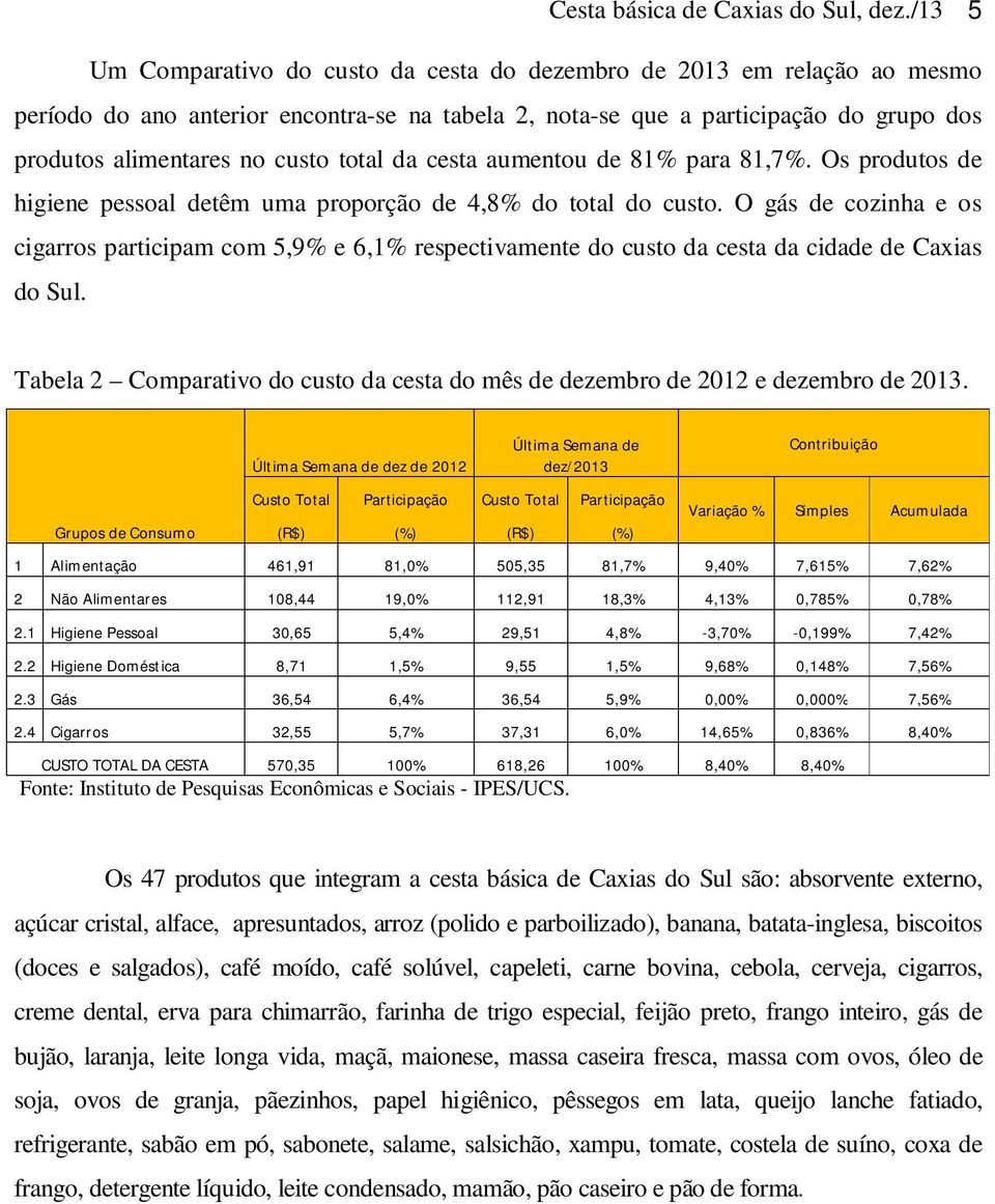 total da cesta aumentou de 81% para 81,7%. Os produtos de higiene pessoal detêm uma proporção de 4,8% do total do custo.