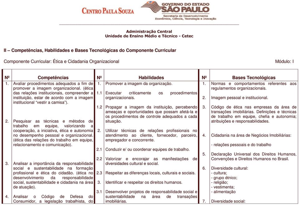 1 Executar criticamente os procedimentos instituição, estar de acordo com a imagem organizacionais. 2. Imagem pessoal e institucional. institucional vestir a camisa ). 2. 3. 4.