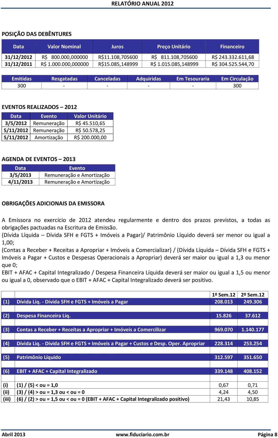 544,70 Emitidas Resgatadas Canceladas Adquiridas Em Tesouraria Em Circulação 300 - - - - 300 EVENTOS REALIZADOS 2012 Data Evento Valor Unitário 3/5/2012 Remuneração R$ 45.