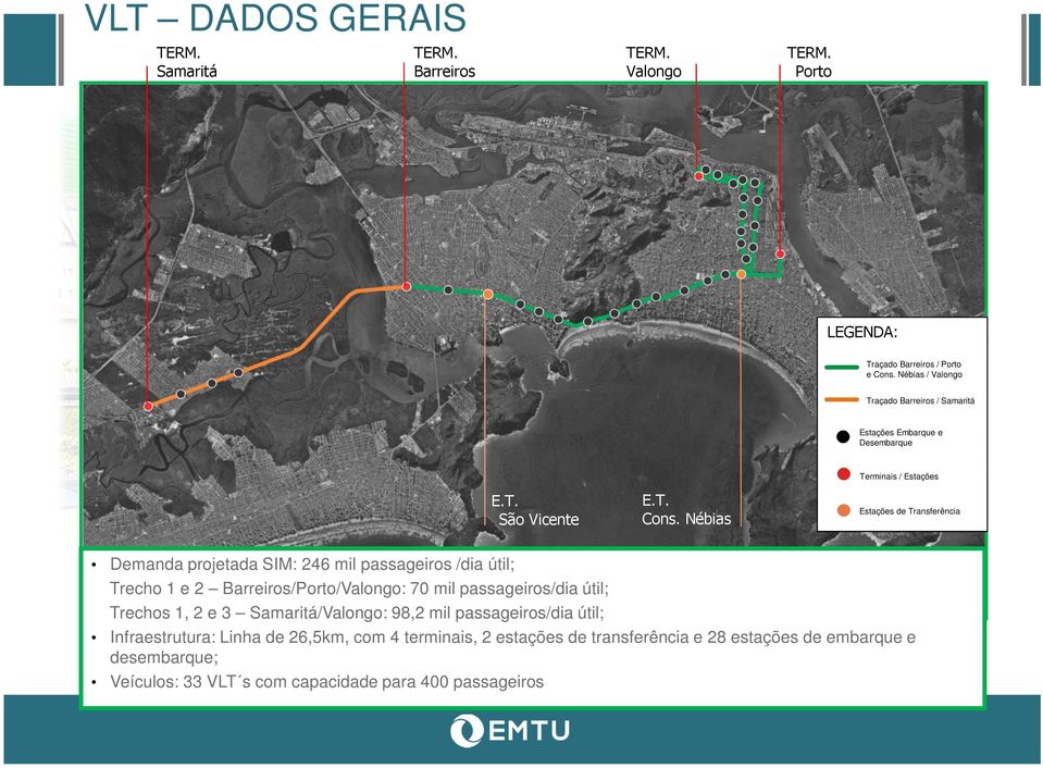 Nébias Estações de Transferência Demanda projetada SIM: 246 mil passageiros /dia útil; Trecho 1 e 2 Barreiros/Porto/Valongo: 70 mil passageiros/dia útil;