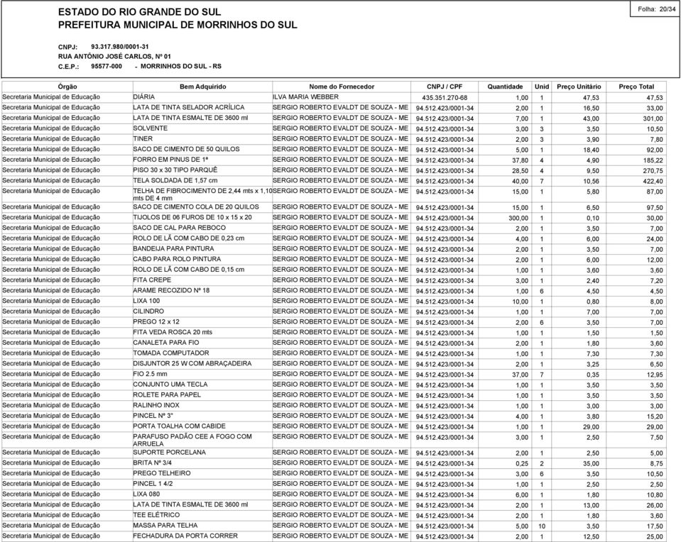 CABO PARA ROLO PINTURA ROLO DE LÃ COM CABO DE 0,15 cm FITA CREPE ARAME RECOZIDO Nº 18 LIXA 100 CILINDRO PREGO 12 x 12 FITA VEDA ROSCA 20 mts CANALETA PARA FIO TOMADA COMPUTADOR DISJUNTOR 25 W COM