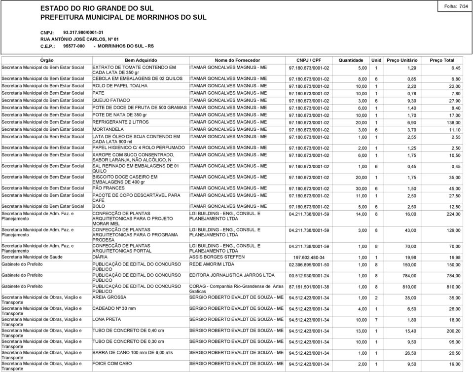 EMBALAGENS DE 01 QUILO BISCOITO DOCE CASEIRO EM EMBALAGENS DE 400 gr PÃO FRANCES PACOTE DE COPO DESCARTÁVEL PARA CAFÉ BOLO CONFECÇÃO DE PLANTAS ARQUITETONICAS PARA O PROJETO MORAR MEL CONFECÇÃO DE