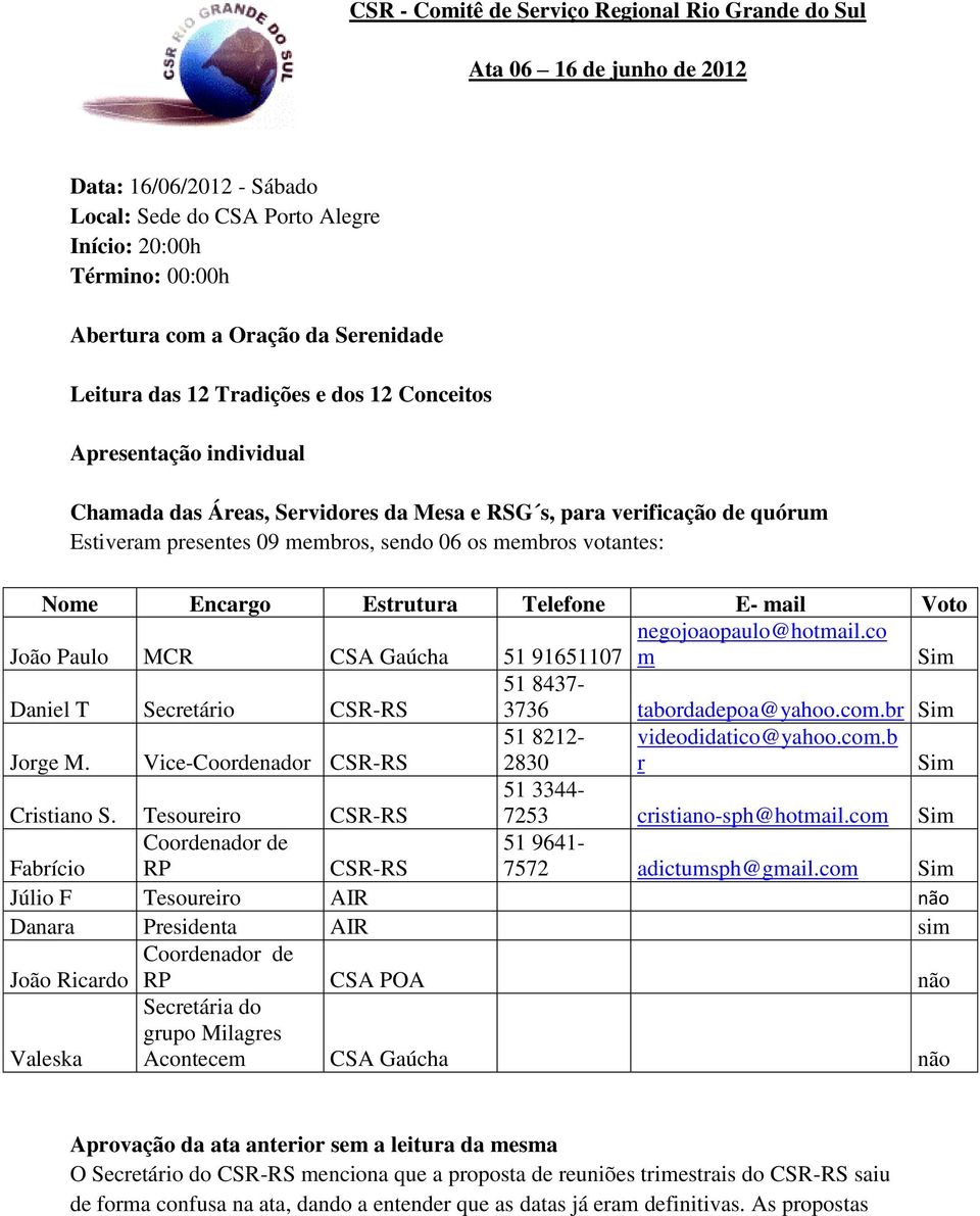 membros votantes: Nome Encargo Estrutura Telefone E- mail Voto negojoaopaulo@hotmail.co João Paulo MCR CSA Gaúcha 51 91651107 m Sim 51 8437- Daniel T Secretário CSR-RS 3736 tabordadepoa@yahoo.com.