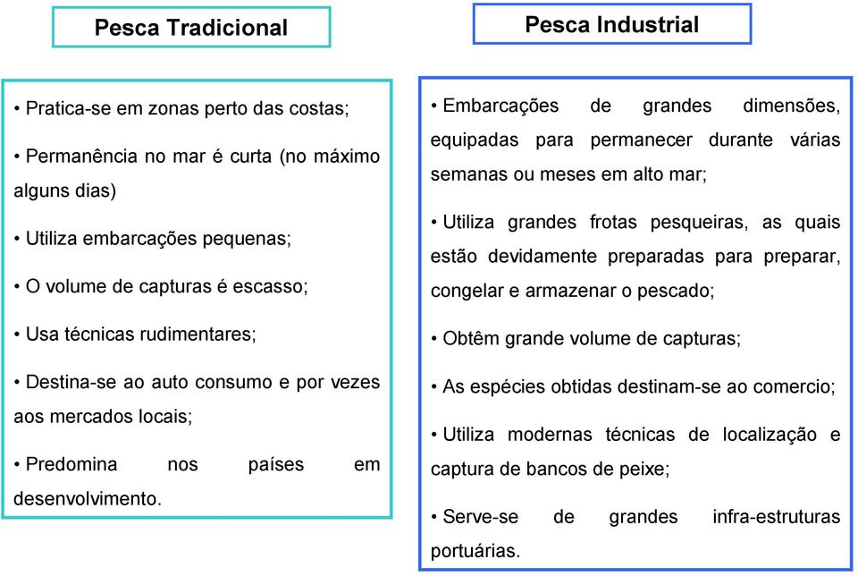 Embarcações de grandes dimensões, equipadas para permanecer durante várias semanas ou meses em alto mar; Utiliza grandes frotas pesqueiras, as quais estão devidamente preparadas para