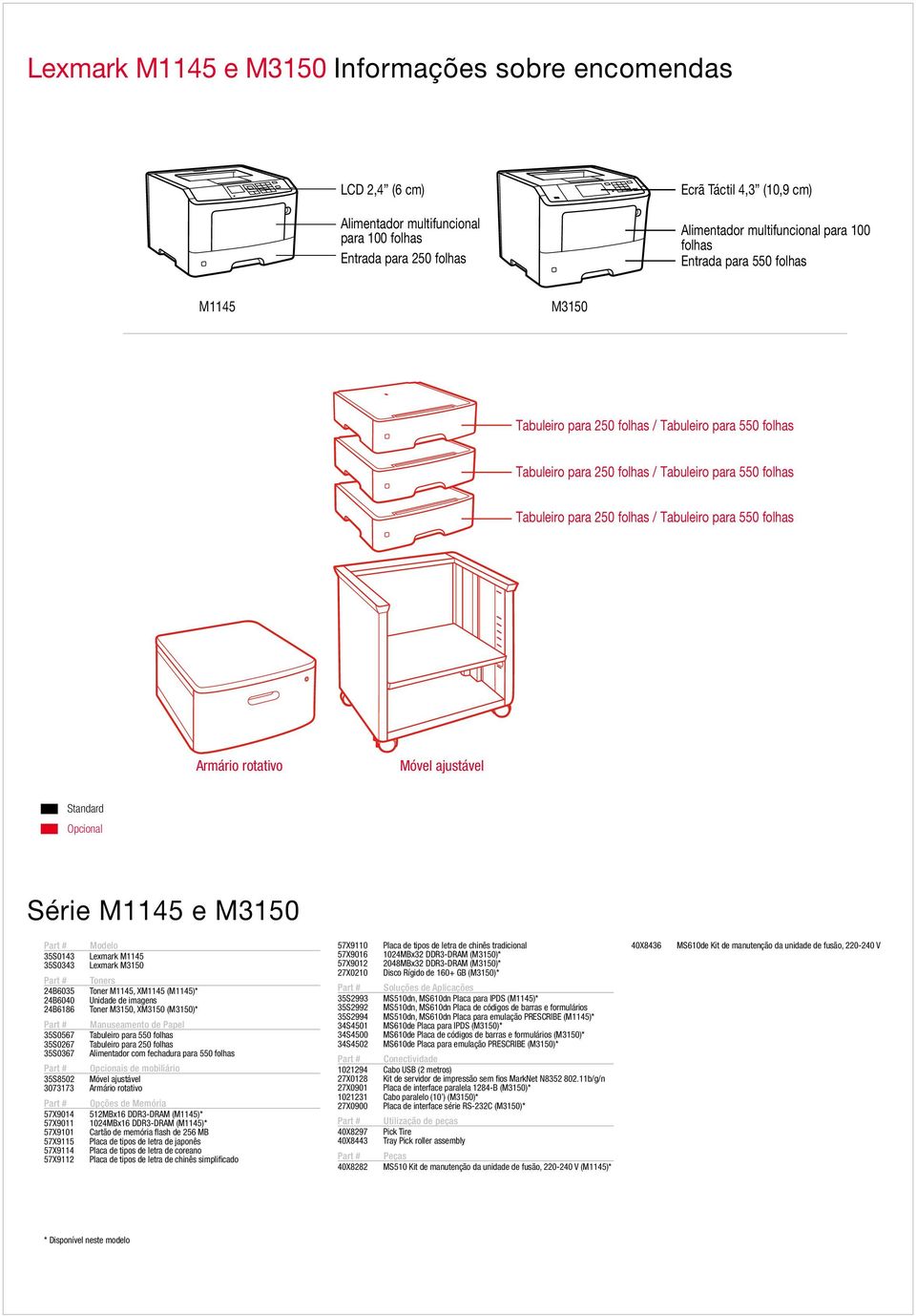 ajustáve Standard Opciona Série M1145 e M3150 Part # Modeo 35S0143 Lexmark M1145 35S0343 Lexmark M3150 Part # Toners 24B6035 Toner M1145, XM1145 (M1145)* 24B6040 Unidade de imagens 24B6186 Toner