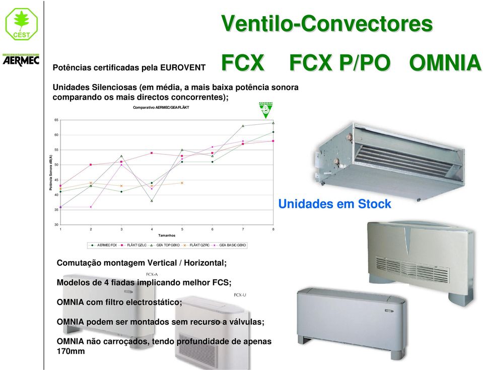 6 7 8 Tamanhos AERMEC FCX FLÄKT QZLC GEA TOP GEKO FLÄKT QZRC GEA BASIC GEKO Comutação montagem Vertical / Horizontal; Modelos de 4 fiadas