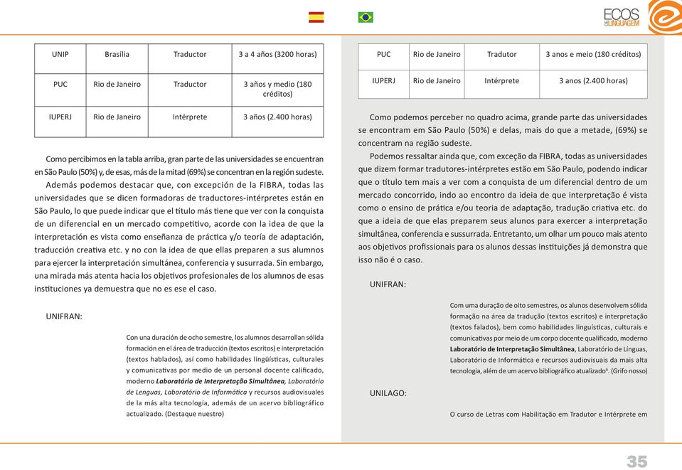 400 horas) Como percibimos en la tabla arriba, gran parte de las universidades se encuentran en São Paulo (50%) y, de esas, más de la mitad (69%) se concentran en la región sudeste.