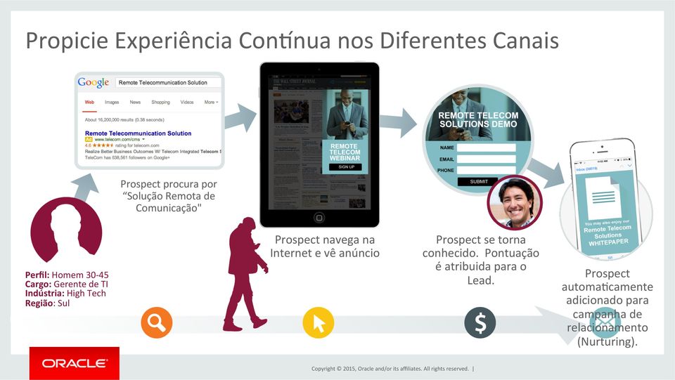 Prospect navega na Internet e vê anúncio Prospect se torna conhecido.
