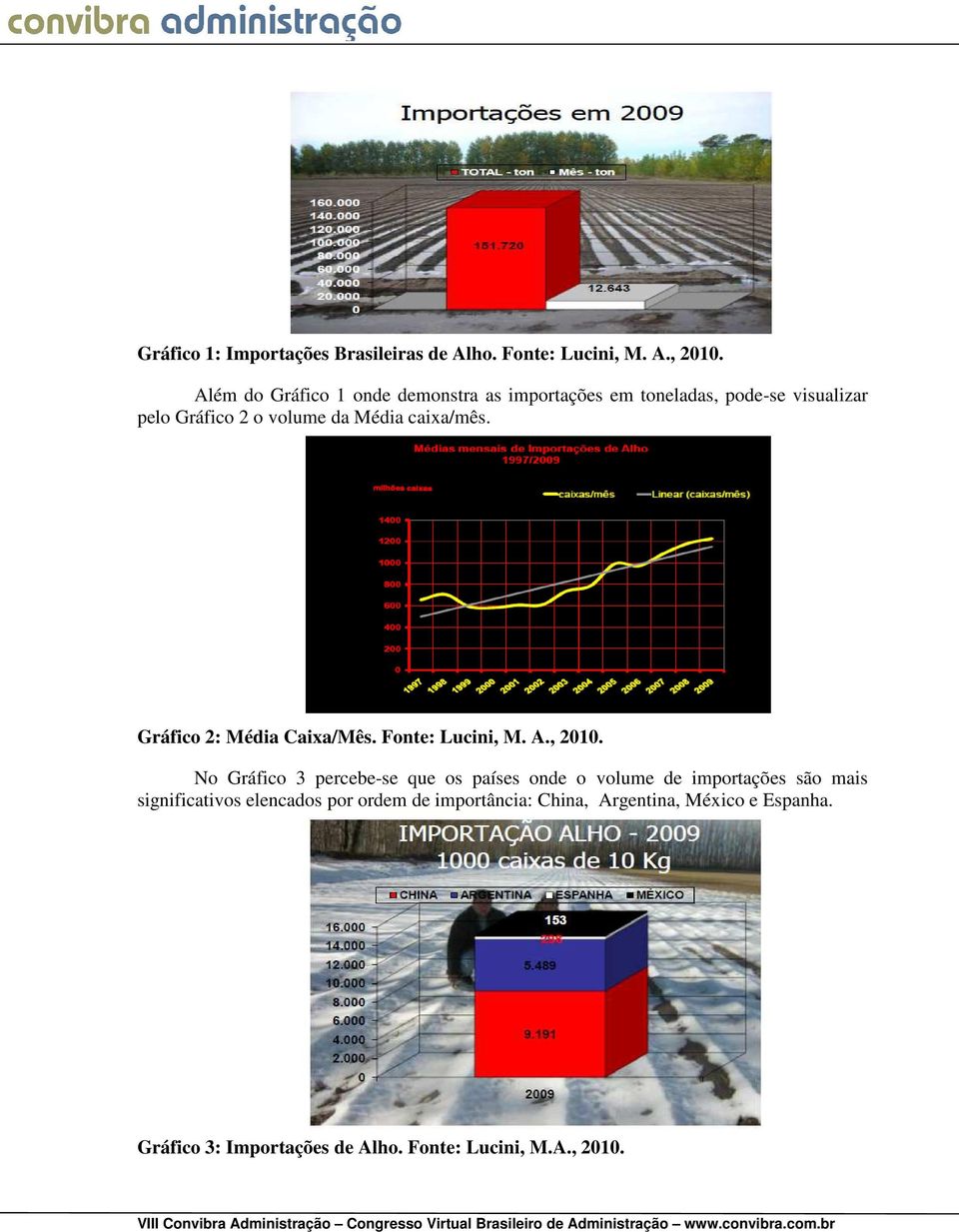 caixa/mês. Gráfico 2: Média Caixa/Mês. Fonte: Lucini, M. A., 2010.