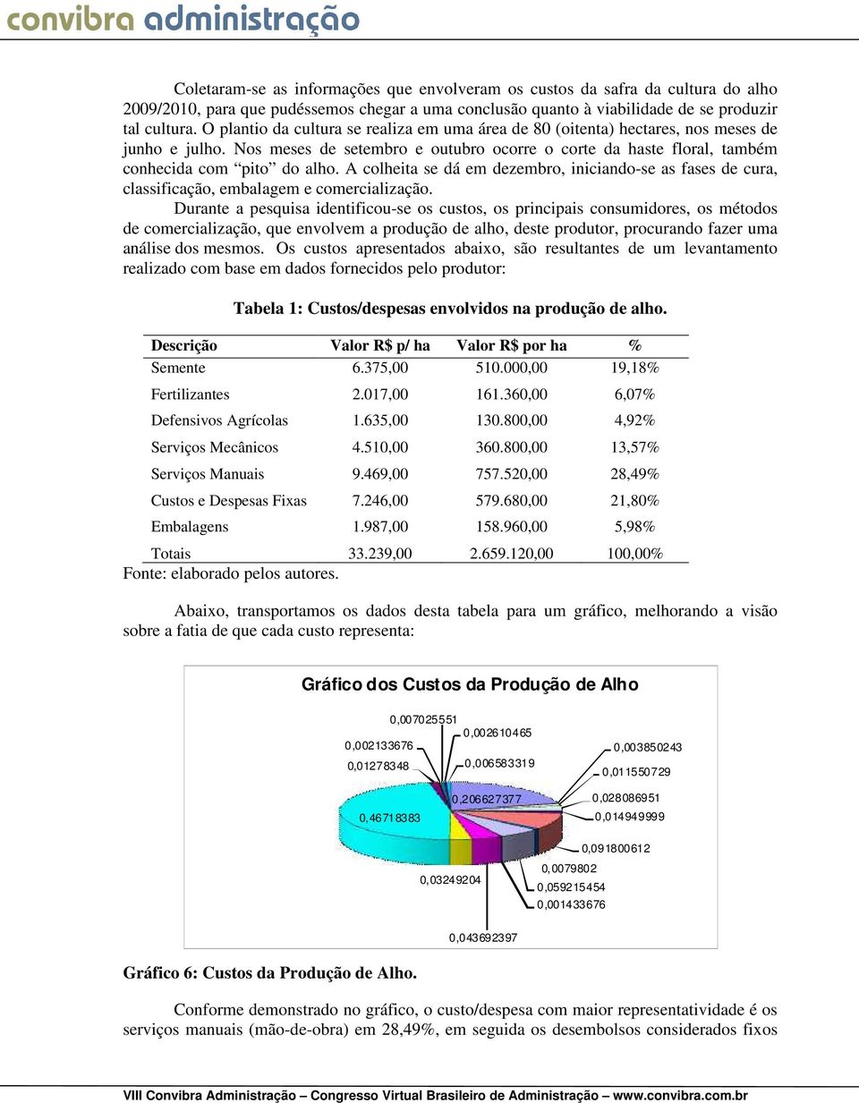 A colheita se dá em dezembro, iniciando-se as fases de cura, classificação, embalagem e comercialização.