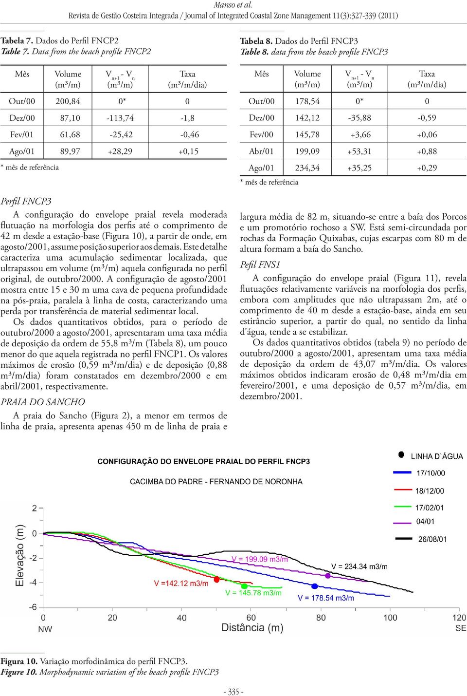 na morfologia dos perfis até o comprimento de 42 m desde a estação-base (Figura 10), a partir de onde, em agosto/2001, assume posição superior aos demais.