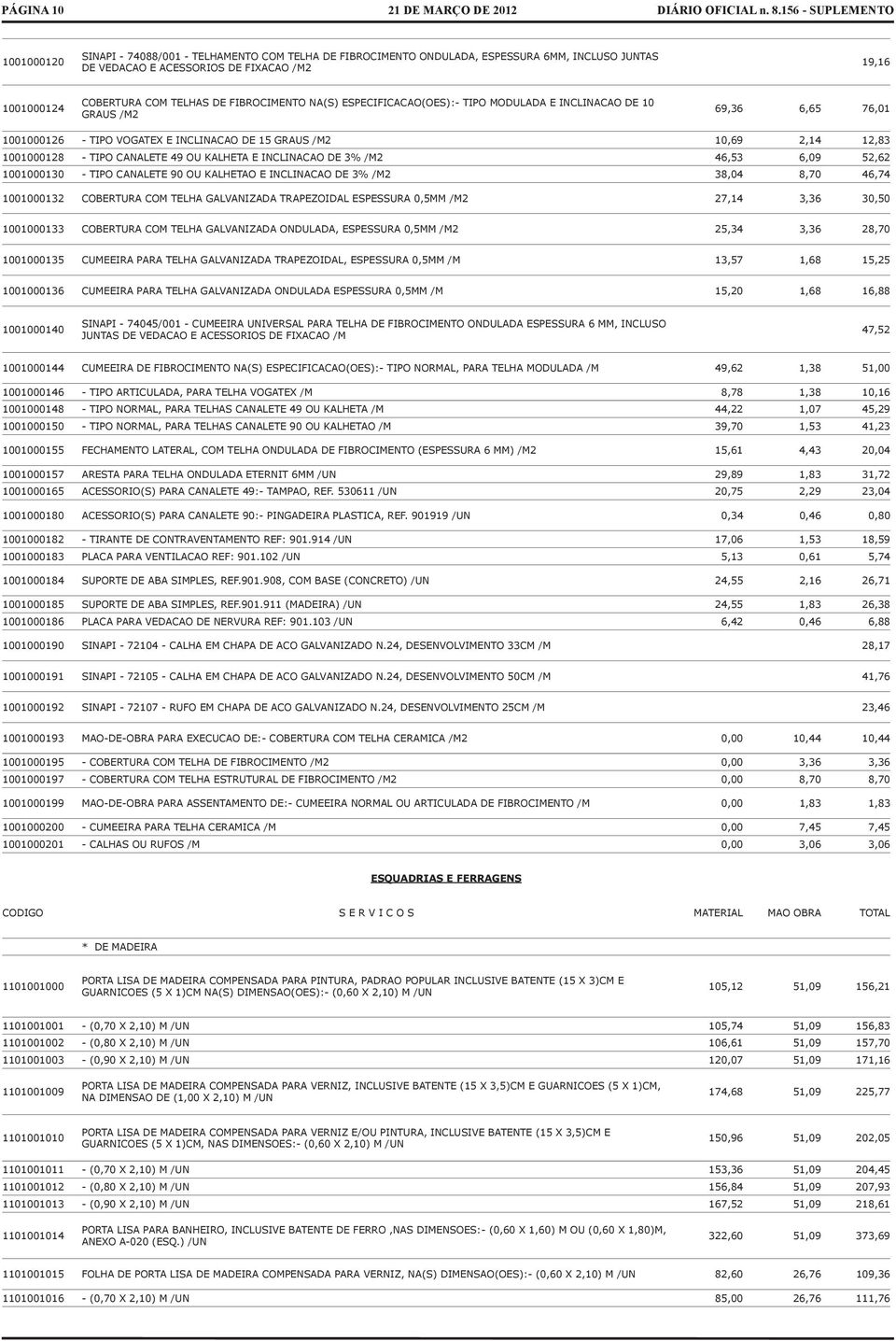 49 OU KALHETA E INCLINACAO DE 3% /M2 46,53 6,09 52,62 1001000130 - TIPO CANALETE 90 OU KALHETAO E INCLINACAO DE 3% /M2 38,04 8,70 46,74 1001000132 COBERTURA COM TELHA GALVANIZADA TRAPEZOIDAL