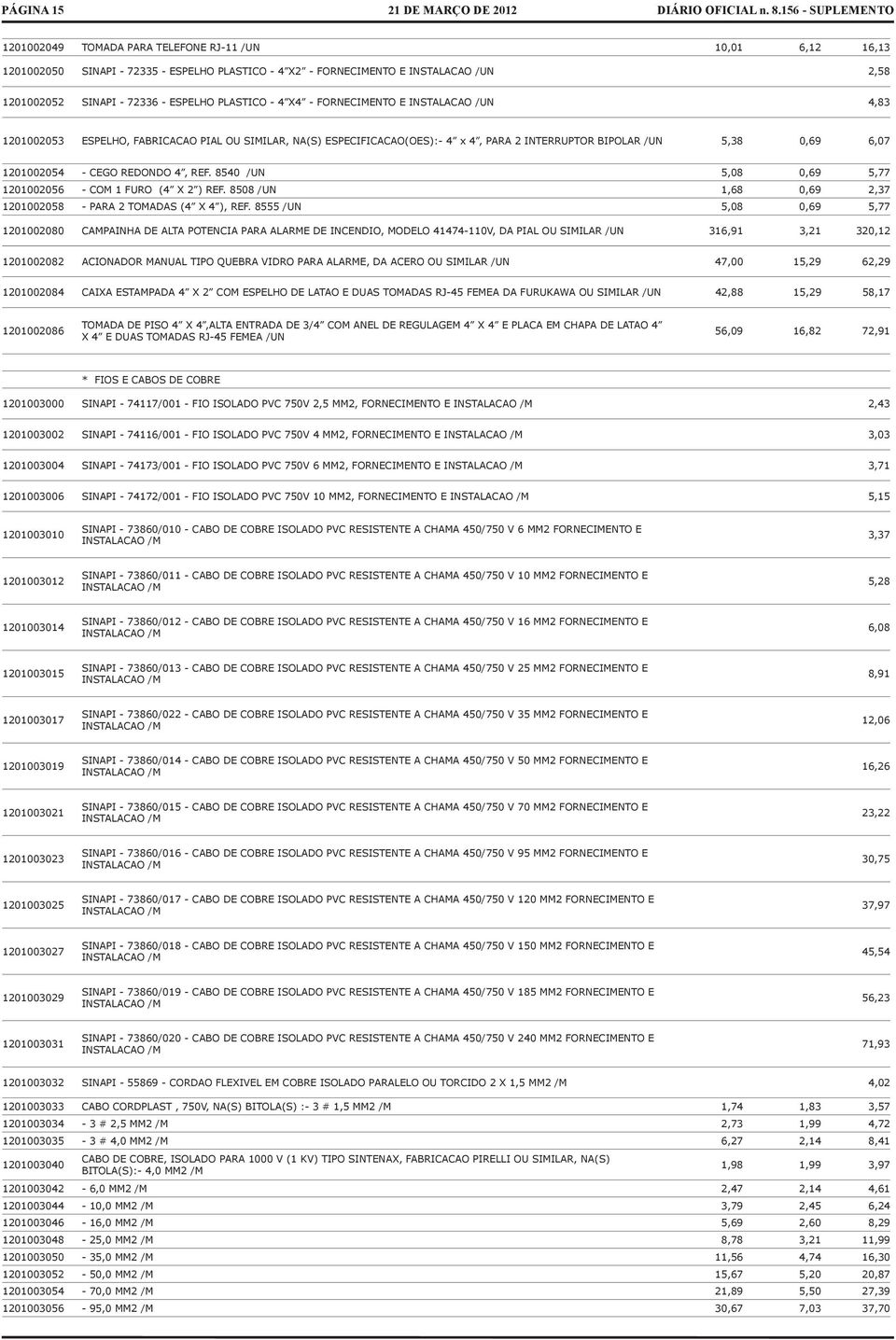 REDONDO 4, REF. 8540 /UN 5,08 0,69 5,77 1201002056 - COM 1 FURO (4 X 2 ) REF. 8508 /UN 1,68 0,69 2,37 1201002058 - PARA 2 TOMADAS (4 X 4 ), REF.