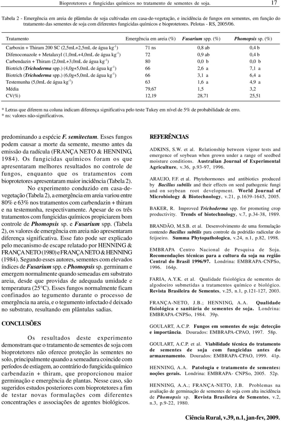 químicos e bioprotetores. Pelotas - RS, 2005/06. Tratamento Emergência em areia (%) Fusarium spp. (%) Phomopsis sp.