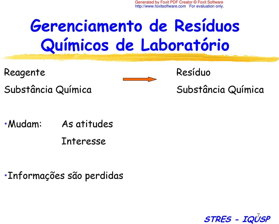 Resíduo Substância Química Mudam: As