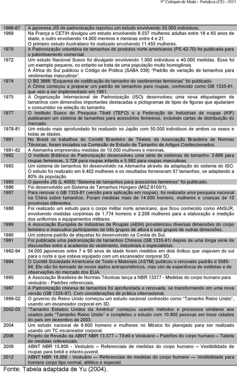 1970 A Padronização voluntária de tamanhos de produtos norte americanos (PS 42-70) foi publicada para o patenteamento comercial. 1972 Um estudo Nacional Sueco foi divulgado envolvendo 1.