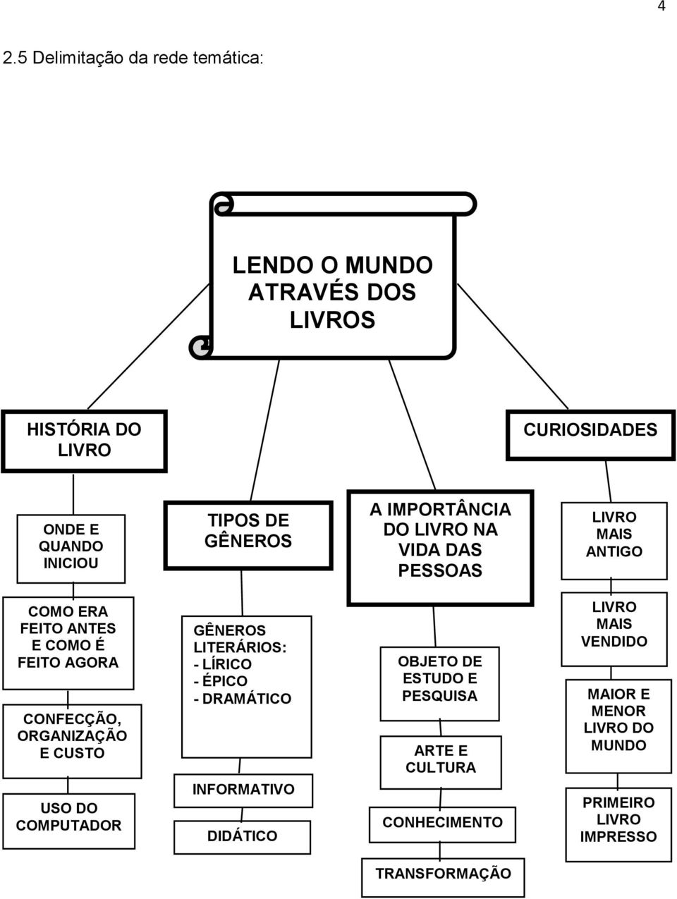 CONFECÇÃO, ORGANIZAÇÃO E CUSTO USO DO COMPUTADOR GÊNEROS LITERÁRIOS: - LÍRICO - ÉPICO - DRAMÁTICO INFORMATIVO DIDÁTICO OBJETO