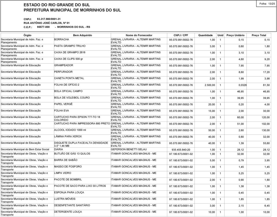 BARRA DE SABÃO MASSO DE FOSFORO LIMPA VIDRO PACOTE DE BOMBRIL PACOTE DE SACO PARA LIXO 30 LITROS ESPONJA PARA LOUÇA LUSTRA MÓVEIS DESENFETANTE SANITÁRIO DETERGENTE LOUÇA 95.070.