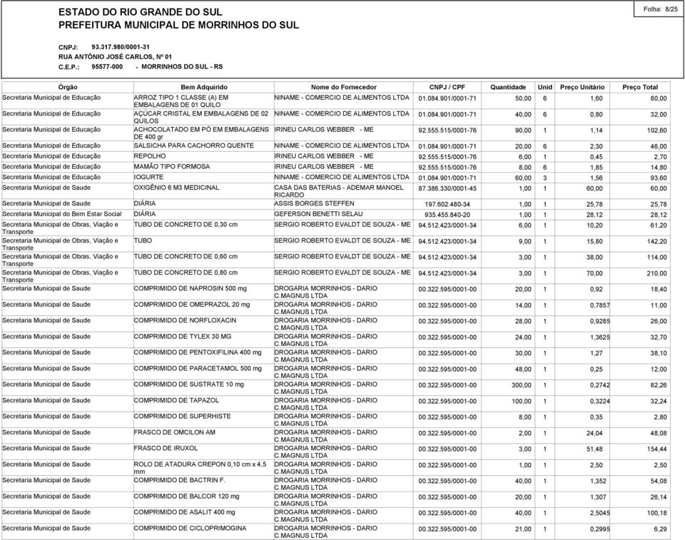 CONCRETO DE 0,60 cm TUBO DE CONCRETO DE 0,80 cm COMPRIMIDO DE NAPROSIN 500 mg COMPRIMIDO DE OMEPRAZOL 20 mg COMPRIMIDO DE NORFLOXACIN COMPRIMIDO DE TYLEX 30 MG COMPRIMIDO DE PENTOXIFILINA 400 mg