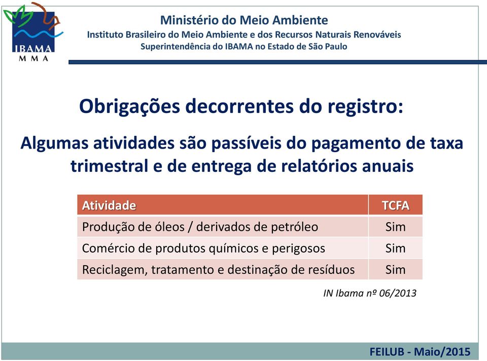 Produção de óleos / derivados de petróleo Comércio de produtos químicos e