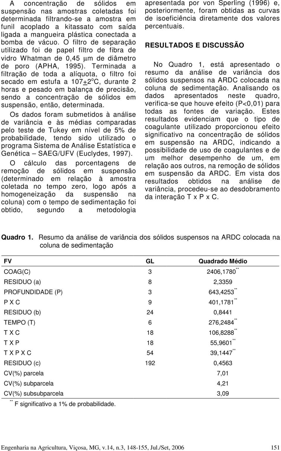 Terminada a filtração de toda a alíquota, o filtro foi secado em estufa a 107+2 o C, durante 2 horas e pesado em balança de precisão, sendo a concentração de sólidos em suspensão, então, determinada.