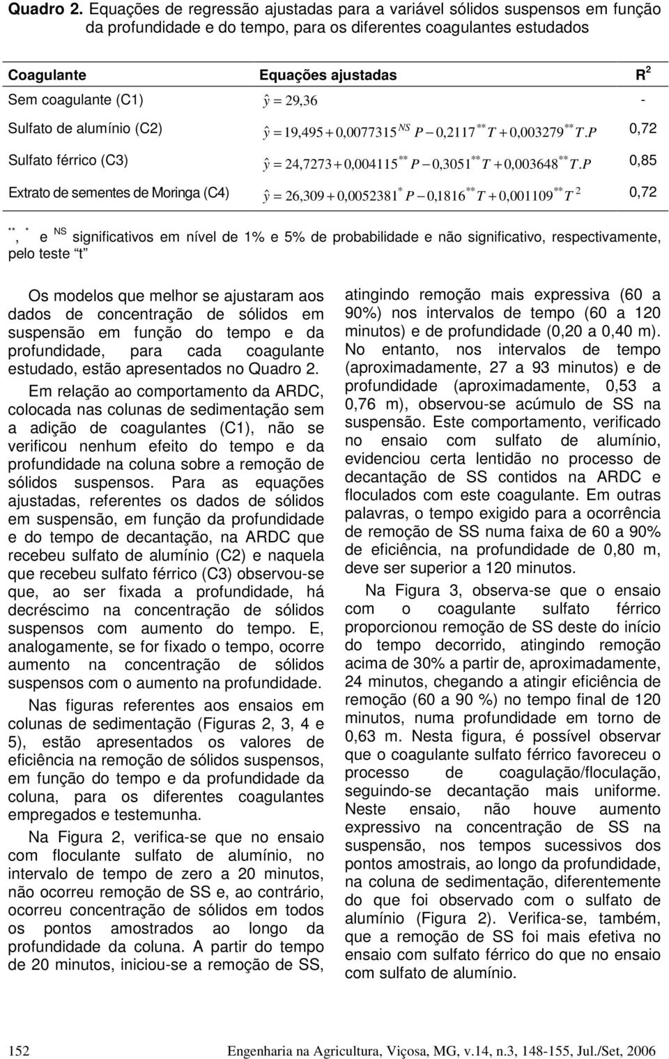 y ˆ = 29, 36 - Sulfato de alumínio (C2) Sulfato férrico (C3) NS yˆ = 19,495 + 0,0077315 P 0,2117 T + 0,003279 T. P 0,72 y ˆ = 24,7273 + 0,004115 P 0,3051 T + 0,003648 T.