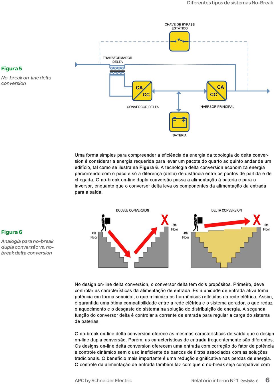 A tecnologia delta conversion economiza energia percorrendo com o pacote só a diferença (delta) de distância entre os pontos de partida e de chegada.