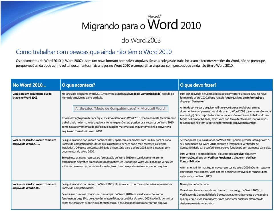 não têm o Word 2010. No Word 2010... O que acontece? O que devo fazer? Você abre um documento que foi criado no Word 2003.