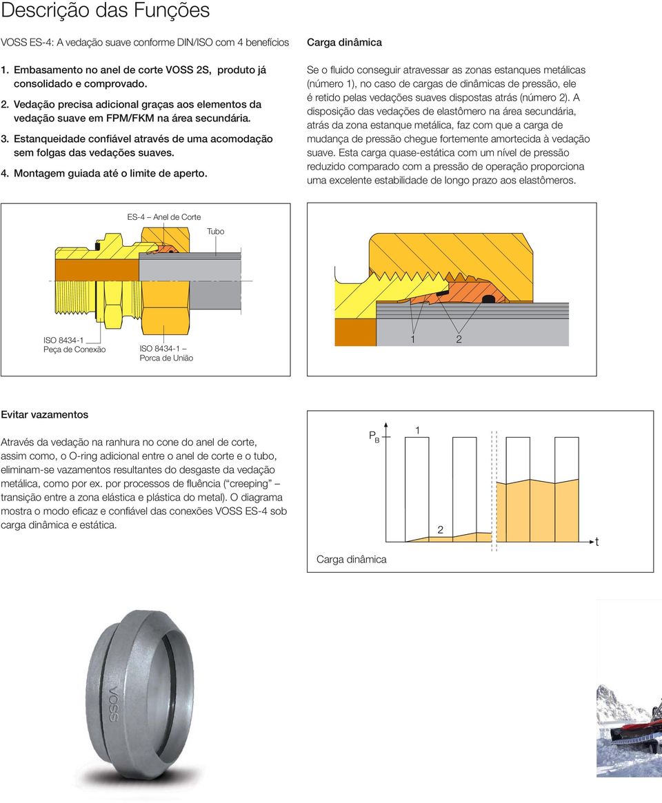 Estanqueidade confiável através de uma acomodação sem folgas das vedações suaves. 4. Montagem guiada até o limite de aperto.