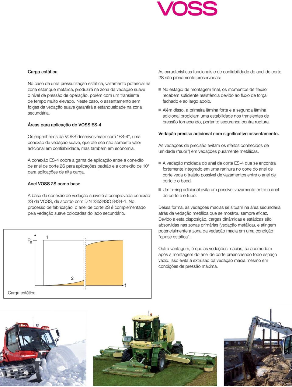 Áreas para aplicação do VOSS ES-4 Os engenheiros da VOSS desenvolveram com ES-4, uma conexão de vedação suave, que oferece não somente valor adicional em confiabilidade, mas também em economia.