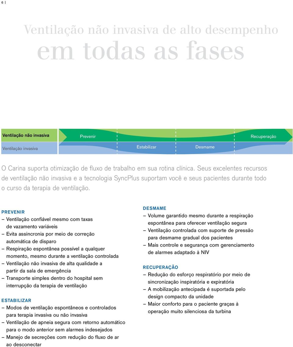 prevenir Ventilação confiável mesmo com taxas de vazamento variáveis Evita assincronia por meio de correção automática de disparo Respiração espontânea possível a qualquer momento, mesmo durante a