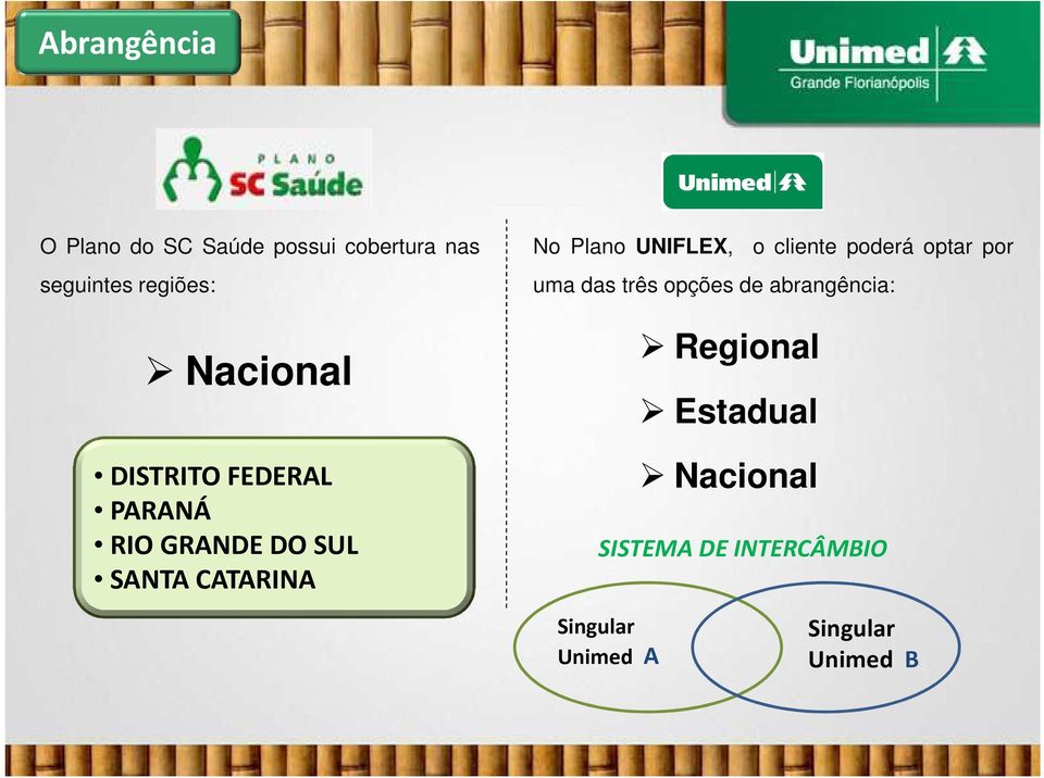 UNIFLEX, o cliente poderá optar por uma das três opções de abrangência: